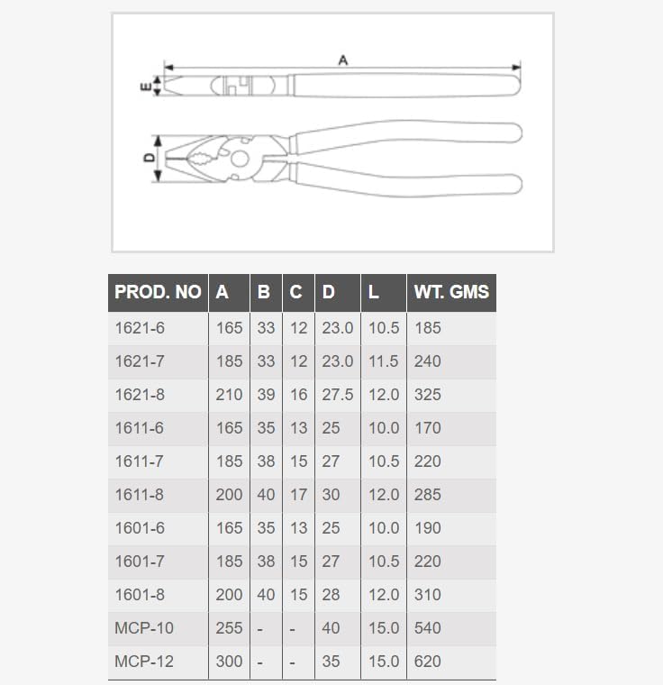 Taparia 185mm/7 inch Combination Plier with Joint Cutter