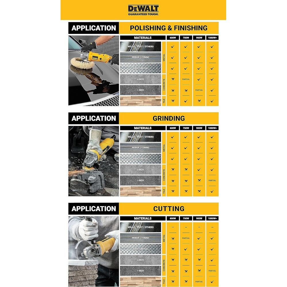 Dewalt 950W 100mm Variable Speed Angle Grinder DWE4118, 220 Volt (Indian Plug)
