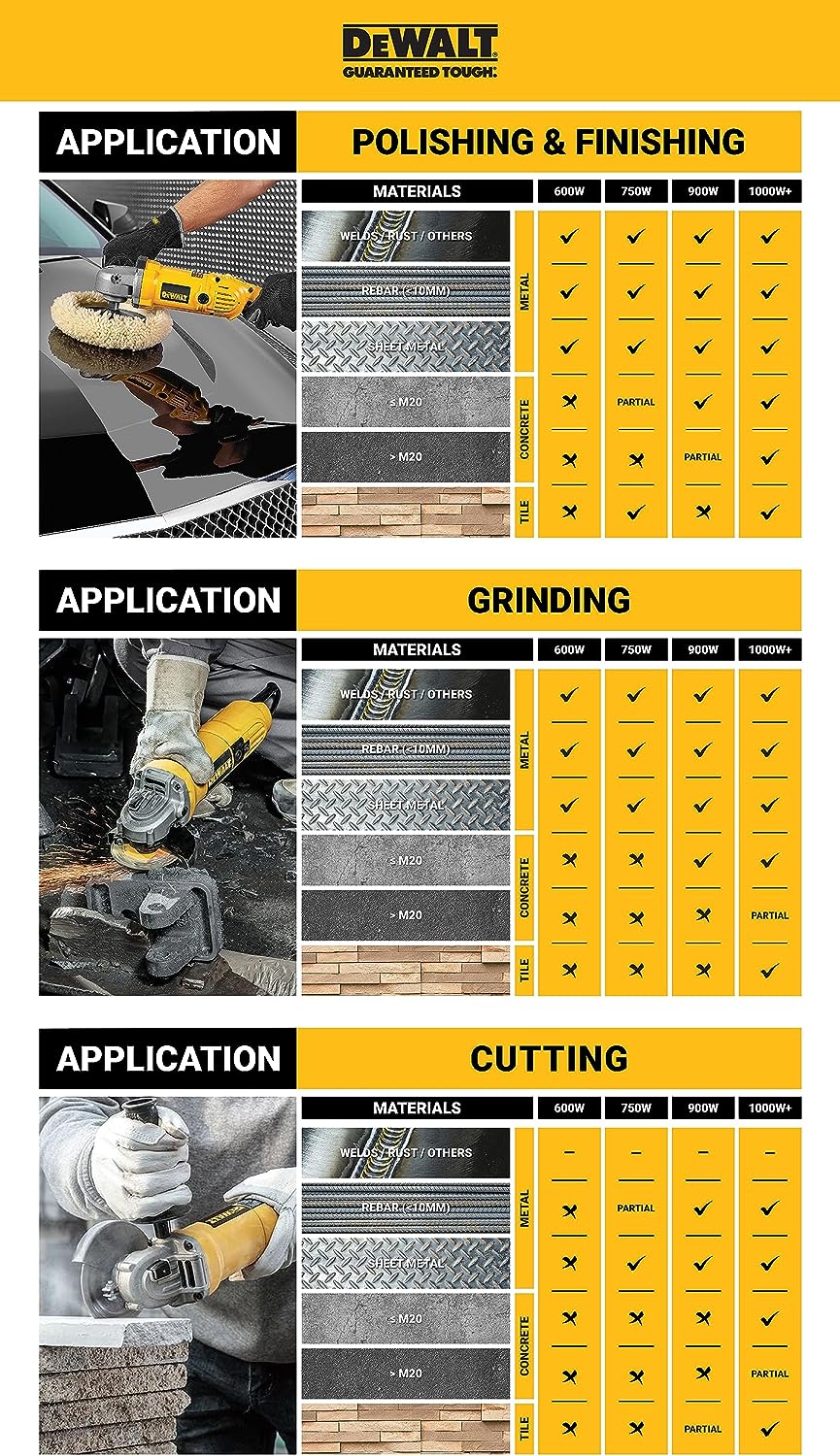 Dewalt 180mm 2200W Heavy Duty Angle Grinder D28413, 220 Volt (Indian Plug)