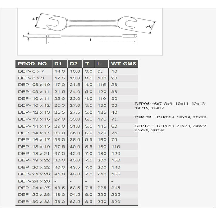 Taparia DEP-12 Double Ended Spanner Set – Aegon Power