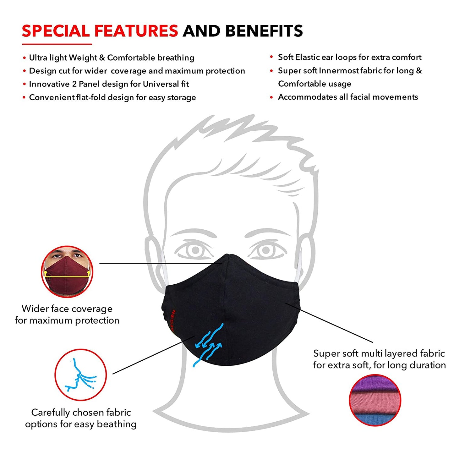 Aegon Atom 9800 SMMS 6 Layer Particle Filter Anti-Pollution Unisex Protection Mouth & Nose Mask (Pack of 3)